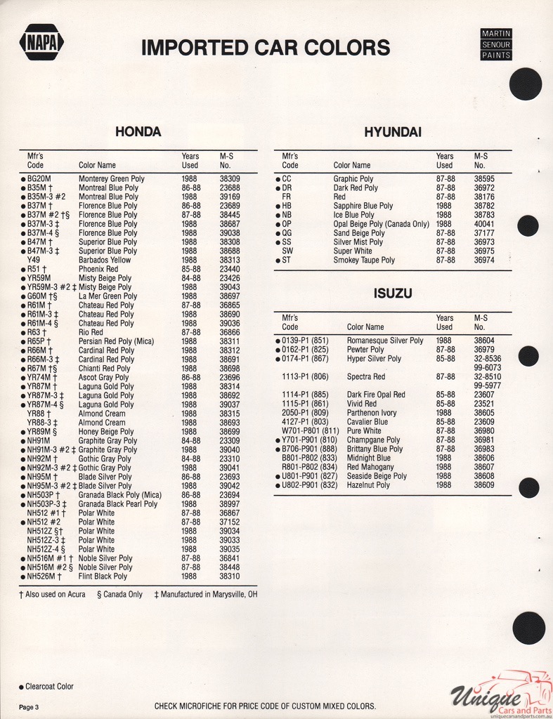 1988 Honda Paint Charts Martin-Senour 2